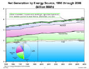 page2rose_energy_independence_AnnConf2008.jpg
